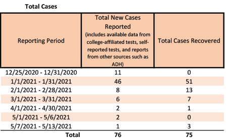 /uploadedimages/News/News_Releases/20210514-2 Total Cases.png